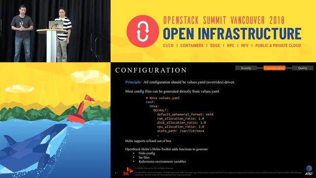 Effective Kubernetes Helm engineering OpenStack-Helm lessons learned смотреть онлайн
