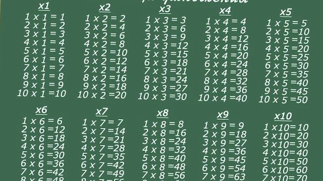 Как выучить быстро таблицу умножения? смотреть онлайн