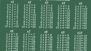 Как выучить быстро таблицу умножения?