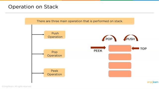 Stack Implementation Using Array | Implementing Stack Using Array | Data Structures | Simplilearn смотреть онлайн