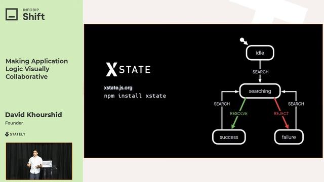 Infobip Shift 2021: Making Application Logic Visually Collaborative - David Khourshid (Stately) смотреть онлайн