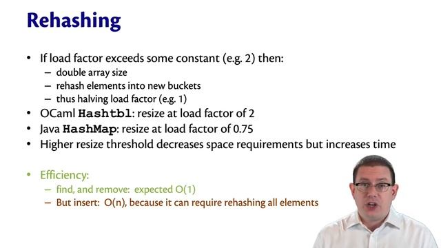 Rehashing | OCaml Programming | Chapter 8 Video 14 смотреть онлайн