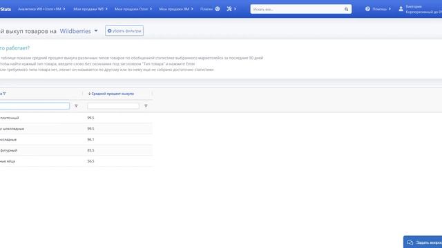 SellerStats - Средний выкуп товаров смотреть онлайн