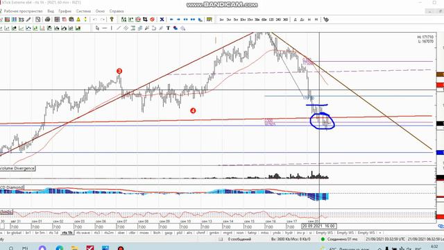Фьючерс на индекс РТС 21-09 смотреть онлайн