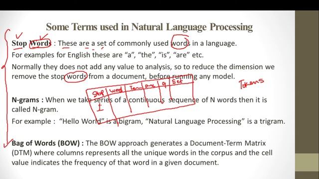 6. Bag of Words (BOW),TDM & DTM смотреть онлайн