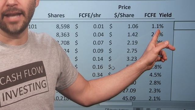 The Collapse of Microsoft. 30 Year MSFT Stock Analysis. 2022-2031 Forecast смотреть онлайн