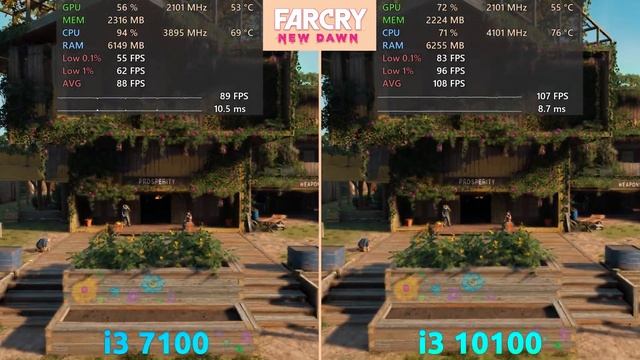 Core I3 10100 Vs Core I3 7100 — Video Test In 6 Games