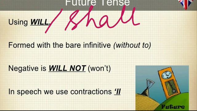 Future Time And Tense