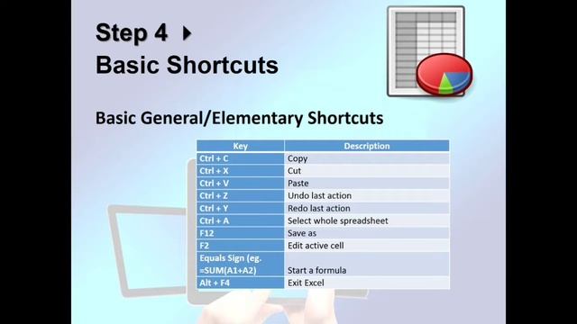 Step 4 - Basic Excel Learning in 7 Steps - Basic Shortcuts смотреть онлайн