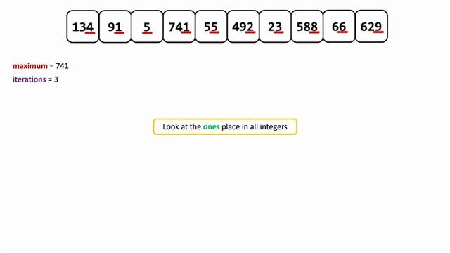 Radix Sort EXPLAINED смотреть онлайн
