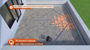 Утепление плоской кровли- инструкция от ПЕНОПЛЭКС®