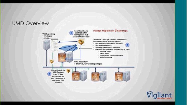 [Unitask Webinar] How to leverage UNITASK - The Ultimate EBS Automation Tool смотреть онлайн