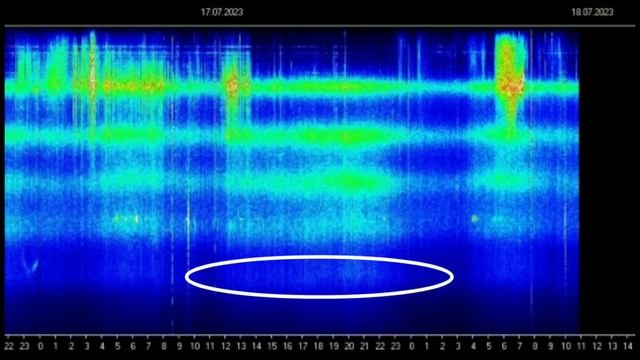 Не все данные доступны, обрыв графиков смотреть онлайн