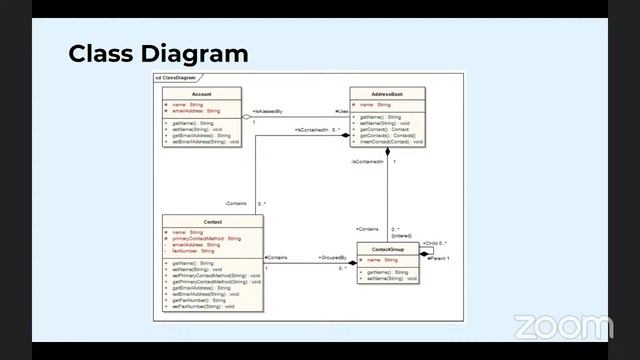 Як і коли застосовувати моделювання на практиці? UML edition смотреть онлайн