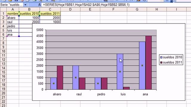 Excel 2003 Gráficos: grafico comparativo con 3 series - www.ofimaticaparatorpes.com смотреть онлайн