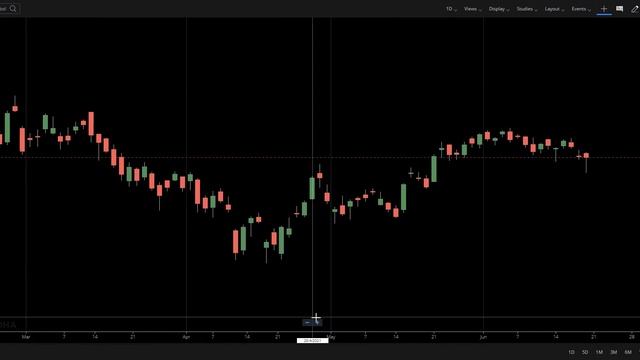 Island reversal pattern - BIG BOUNCE पकड़ो - Reversal candlestick pattern - in Hindi - tradinglab.in смотреть онлайн