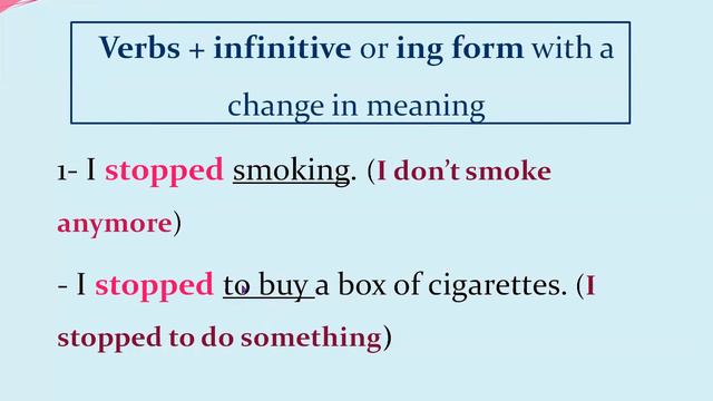 Verbs Followed By (to+infinitive) And Verbs Followed By (-ing Form)/Verb+to+infinitive Or Verb +-in