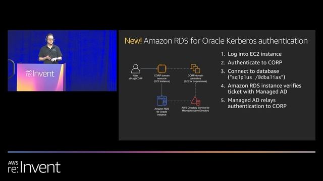 AWS re:Invent 2019: [REPEAT 1] Deep dive on new features in Amazon RDS for Oracle (DAT365-R1) смотреть онлайн