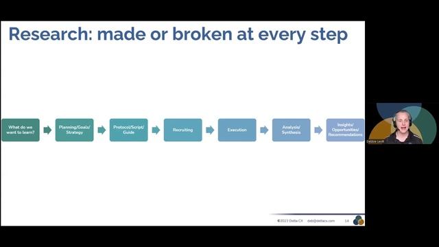 How to Build Actionable Customer Journey Maps with Debbie Levitt смотреть онлайн