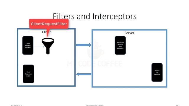 Chapter 35 Filters And Interceptors смотреть онлайн