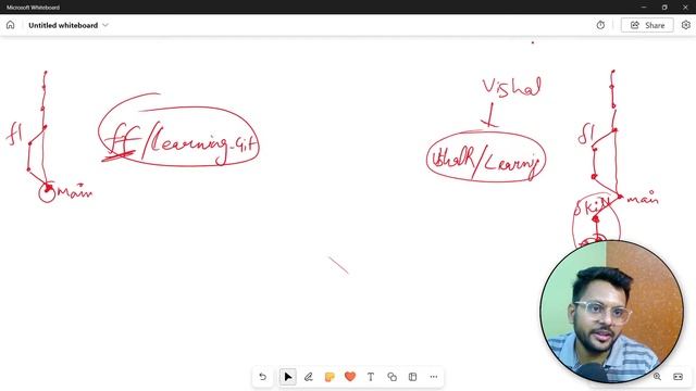 Complete Git & GitHub Tutorial in Hindi | Guide to Open Source смотреть онлайн