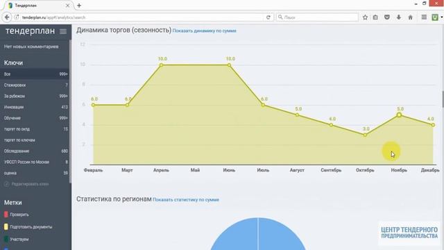 Как выиграть тендер - секреты аналитики - анализ отрасли полиграфия #2 смотреть онлайн