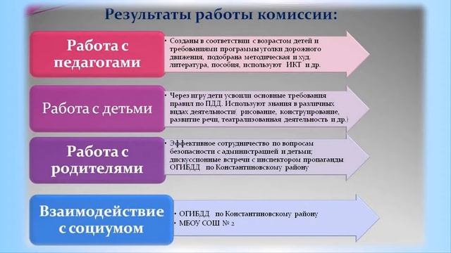 МБДОУ № 14 "Теремок" опорная площадка по ПДД смотреть онлайн