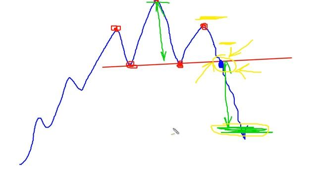 Фигура технического анализа 