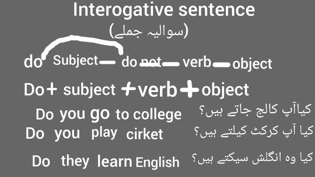 Class 4 how to make nagative and introgative sentences of simple present very easy(urdu/hindi) смотреть онлайн