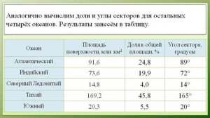 Круговые диаграммы. Вероятность и статистика. 7 класс.