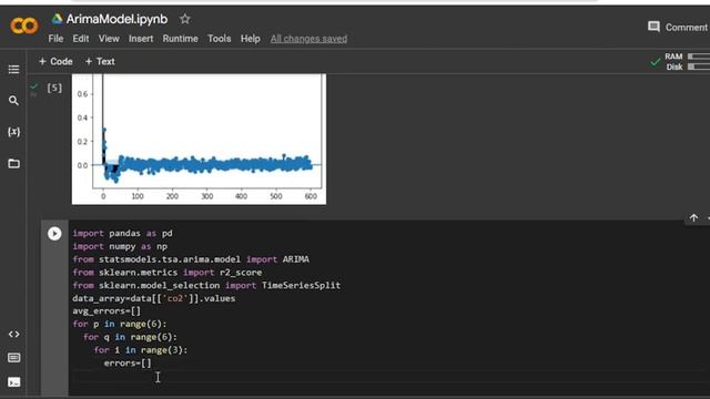 ARIMA Model Time Series in Python #rlanguagestatistics #python смотреть онлайн