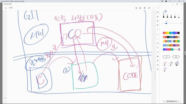 23 02 21, ken 11978, 3강, git clone 은 원격 저장소의 모든것을 다운로드 받는 것, git pull 은 로컬 저장소에서 필요한 것만 받아서 최신화 смотреть онлайн
