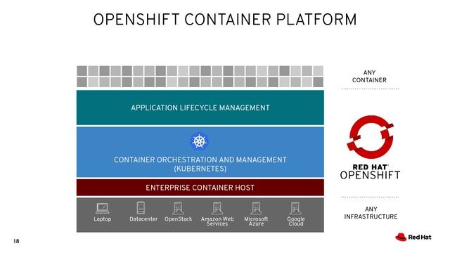 Value of Red Hat OpenShift Container Platform for Your Organization смотреть онлайн