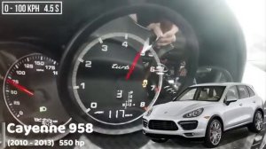 Разгон 0 100 Porsche Cayenne разных поколений