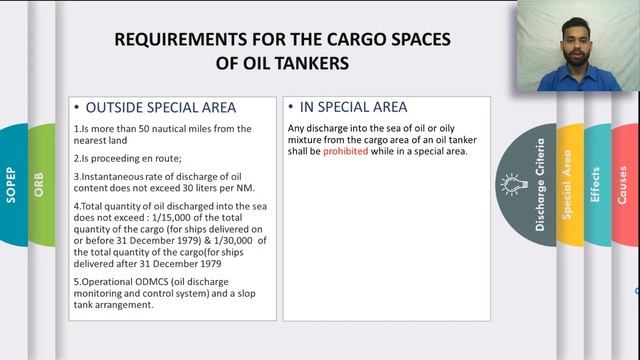 MARPOL Annex 1 смотреть онлайн