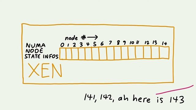 BSidesWLG 2017 - Matthew Daley - Pandas and Rabbits: Xen Meets American Fuzzy Lop смотреть онлайн