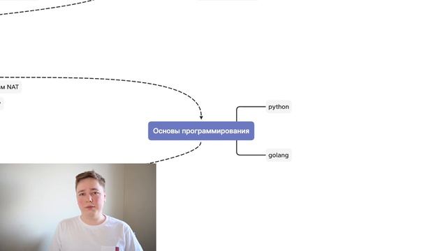 ROADMAP DEVOPS 2021 смотреть онлайн