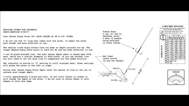 Trolling Spoonbill / Dipsy Divers / Written Tutorial / Paddlefish смотреть онлайн