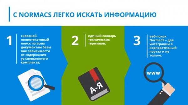 Презентация системы NormaCS с комментариями пользователей. Октябрь 2019 (5 :45)