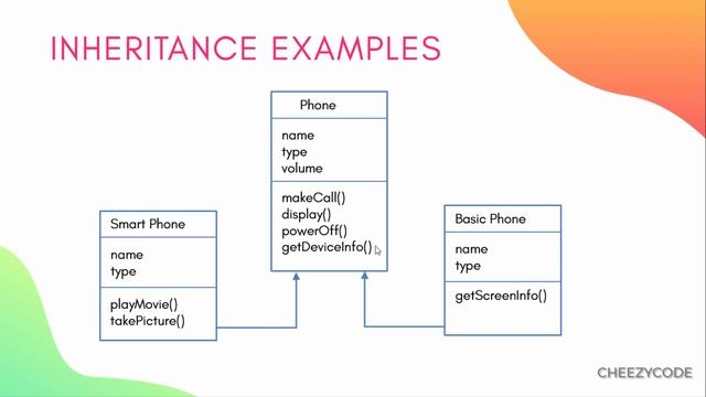 Inheritance in Kotlin with Examples | OOPS in Kotlin Tutorial CheezyCode #18 смотреть онлайн