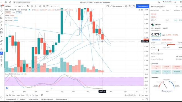 RIPPLE XRP Пора Взлетать МАЛЫШ… смотреть онлайн