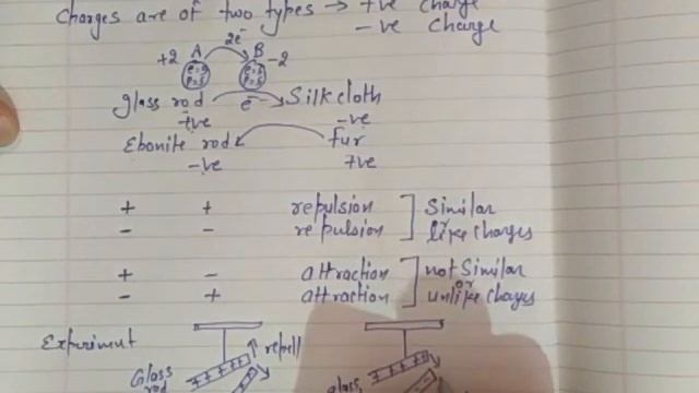 Electrostatics, Electric Charge, Charge and Mass, Chapter 1, Electric Charges and Fields, Class 12 смотреть онлайн