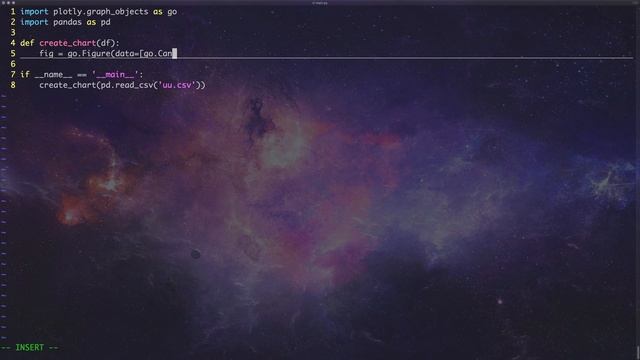 Plotting Interactive Stock Candlestick Charts | Python for Finance смотреть онлайн