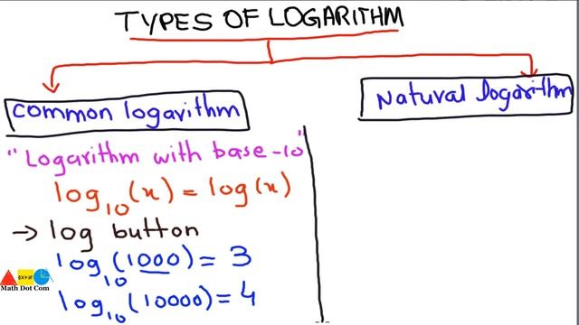 Common Logarithm vs Natural Logarithm | Math Dot Com смотреть онлайн