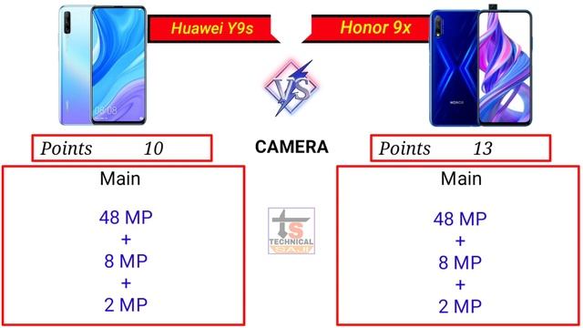 Huawei Y9s vs Honor 9x | which is better ? смотреть онлайн