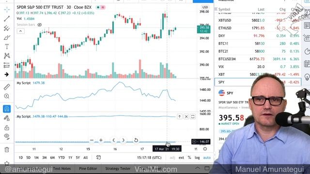 Build a Custom Index in TradingView and Pine Scripts - Track What Others Can't See! смотреть онлайн