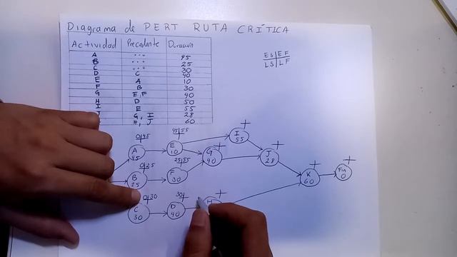 Ruta crítica, diagrama de PERT. смотреть онлайн