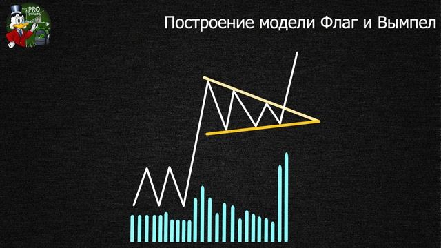 Фигура Флаг и фигура Вымпел | Фигуры продолжения тенденции смотреть онлайн