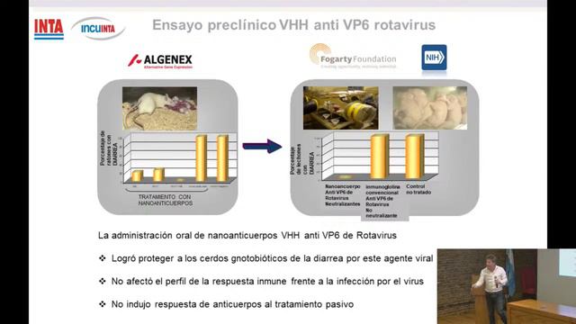 JORNADAS DE INVESTIGACIÓN E INNOVACIÓN 2021 смотреть онлайн