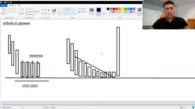 торговая стратегия отбой от уровня, как правильно выставлять уровни, как находить точки входа?! смотреть онлайн